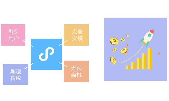 供應外賣小程序 專業(yè)小程序 云南東?？萍? class=